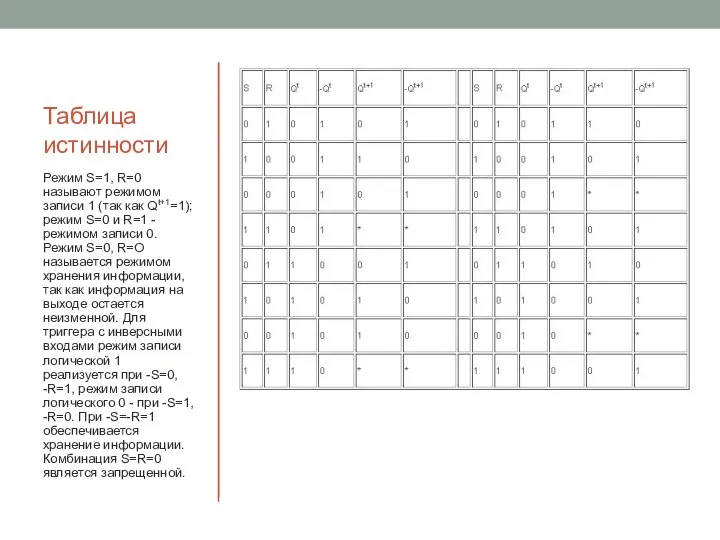 Таблица истинности Режим S=1, R=0 называют режимом записи 1 (так как