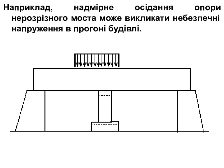 Наприклад, надмірне осідання опори нерозрізного моста може викликати небезпечні напруження в прогоні будівлі.