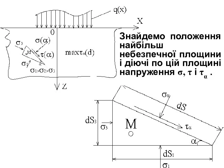 Знайдемо положення найбільш небезпечної площини і діючі по цій площині напруження σ, τ і τα .