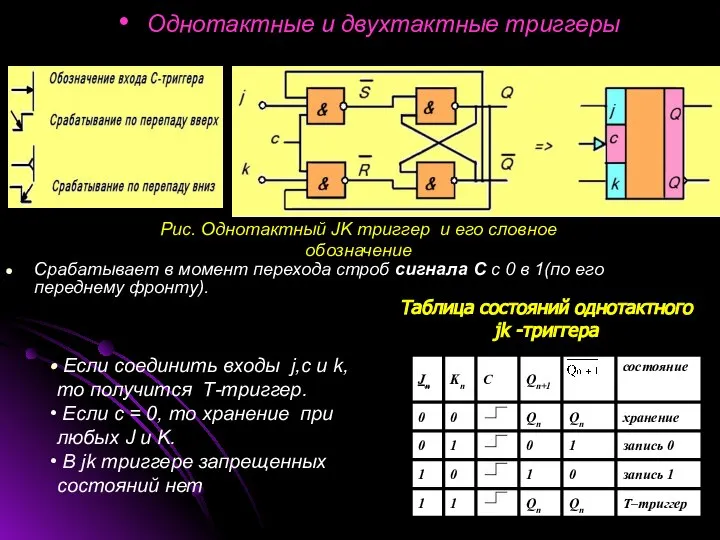 Однотактные и двухтактные триггеры Срабатывает в момент перехода строб сигнала С