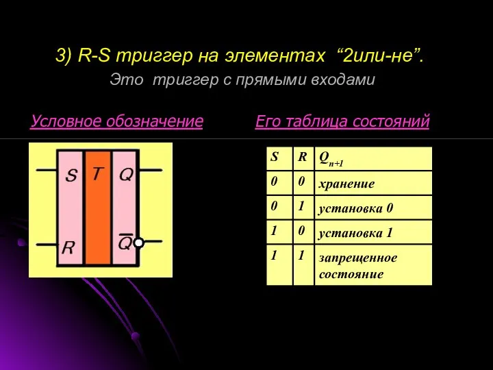 3) R-S триггер на элементах “2или-не”. Это триггер с прямыми входами Условное обозначение Его таблица состояний