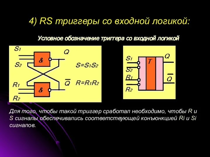 4) RS триггеры со входной логикой: Условное обозначение триггера со входной