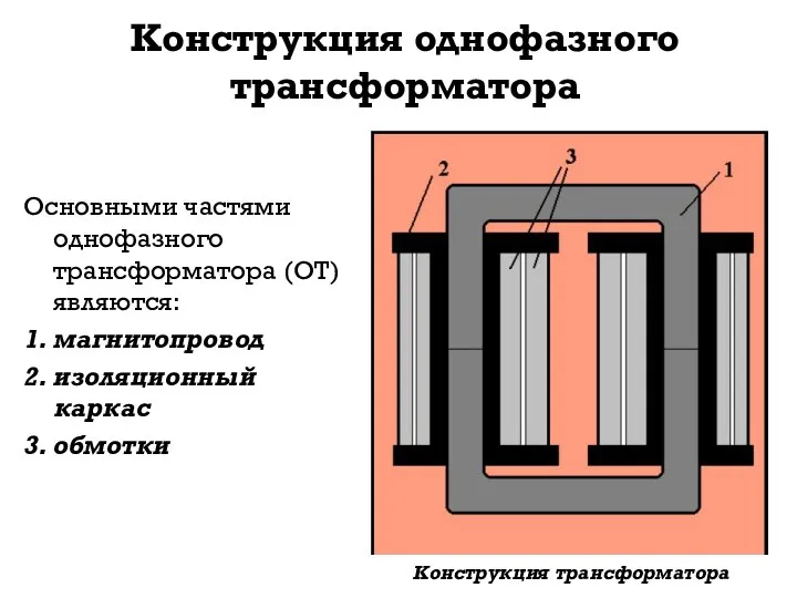 Конструкция однофазного трансформатора Основными частями однофазного трансформатора (ОТ) являются: 1. магнитопровод