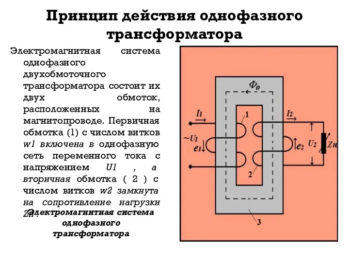 Принцип действия однофазного трансформатора Электромагнитная система однофазного двухобмоточного трансформатора состоит их