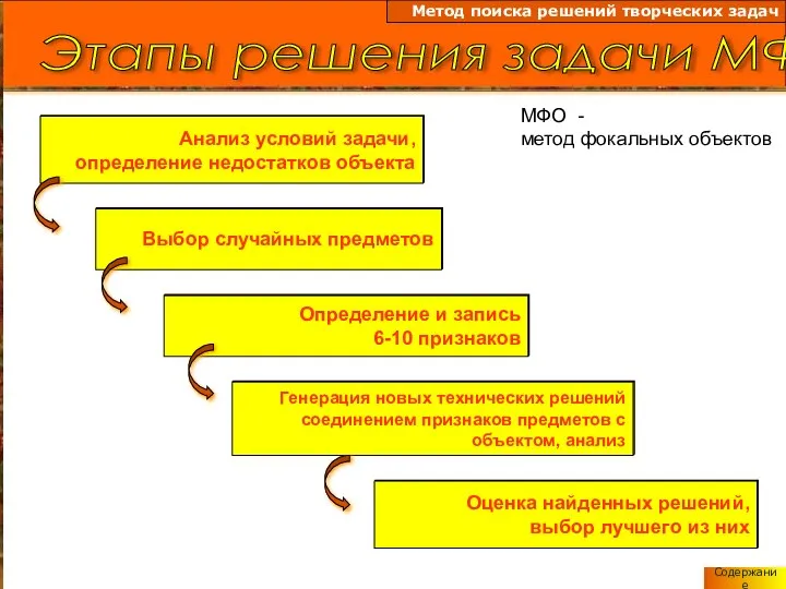 Анализ условий задачи, определение недостатков объекта Этапы решения задачи МФО Метод