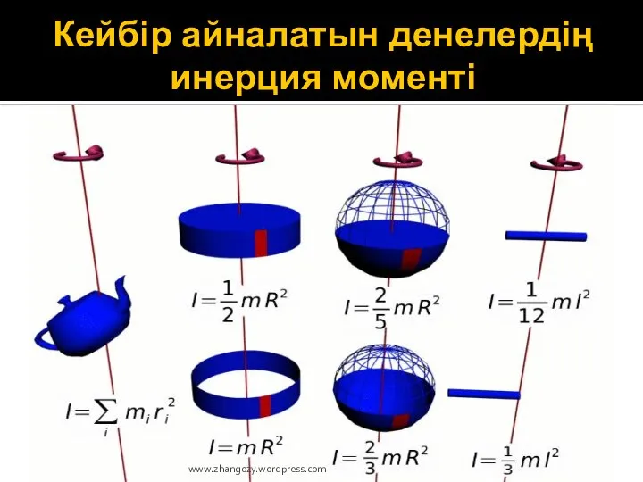 Кейбір айналатын денелердің инерция моменті www.zhangozy.wordpress.com