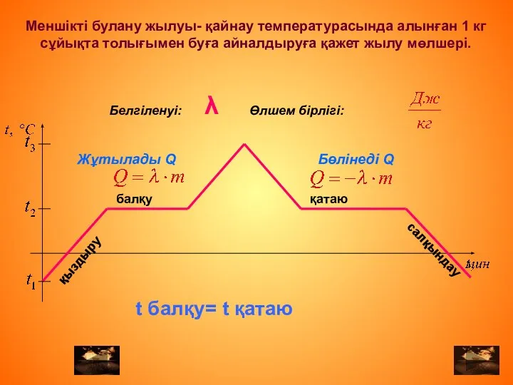 балқу қыздыру қатаю салқындау Меншікті булану жылуы- қайнау температурасында алынған 1