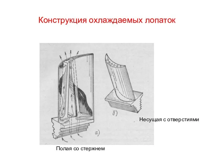 Конструкция охлаждаемых лопаток Полая со стержнем Несущая с отверстиями