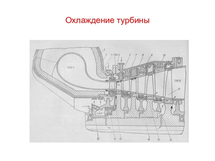 Охлаждение турбины