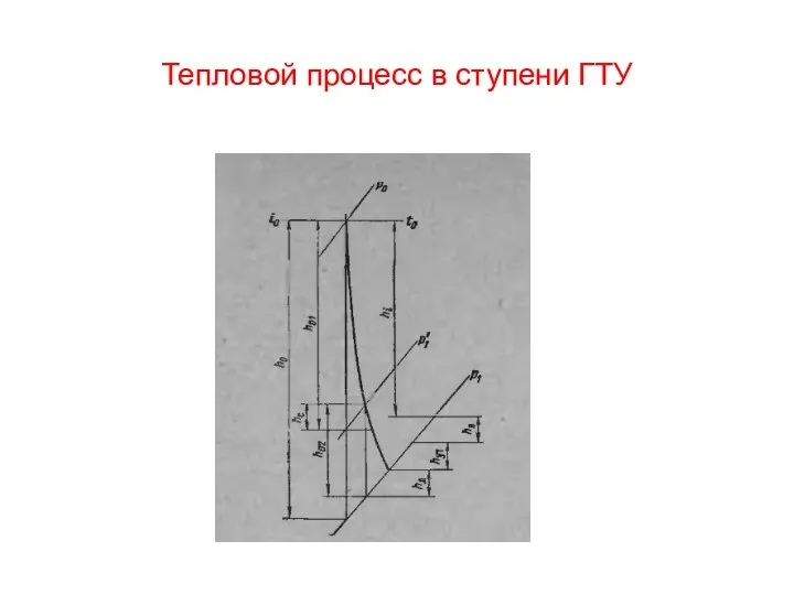 Тепловой процесс в ступени ГТУ