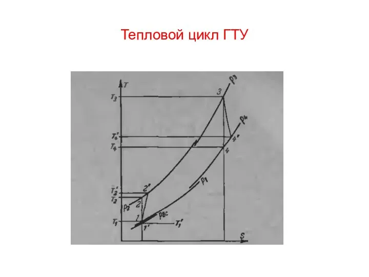 Тепловой цикл ГТУ