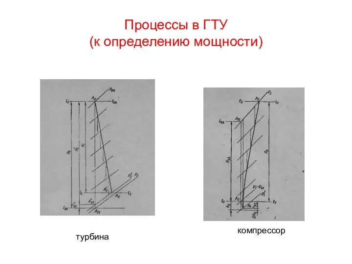 Процессы в ГТУ (к определению мощности) турбина компрессор