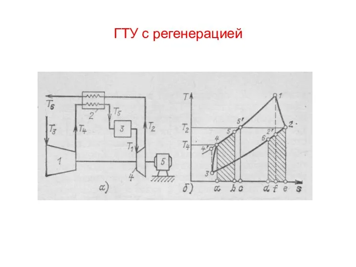 ГТУ с регенерацией