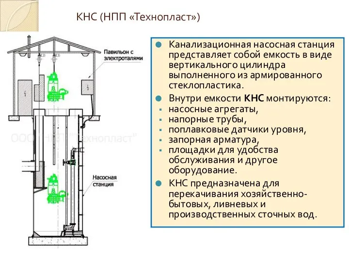 КНС (НПП «Технопласт») Канализационная насосная станция представляет собой емкость в виде