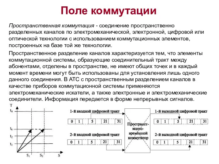 Пространственная коммутация - соединение пространственно разделенных каналов по электромеханической, электронной, цифровой