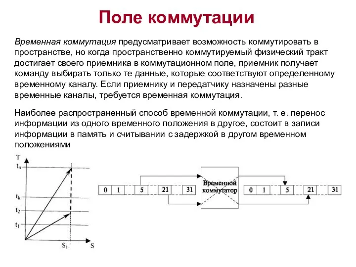 Временная коммутация предусматривает возможность коммутировать в пространстве, но когда пространственно коммутируемый