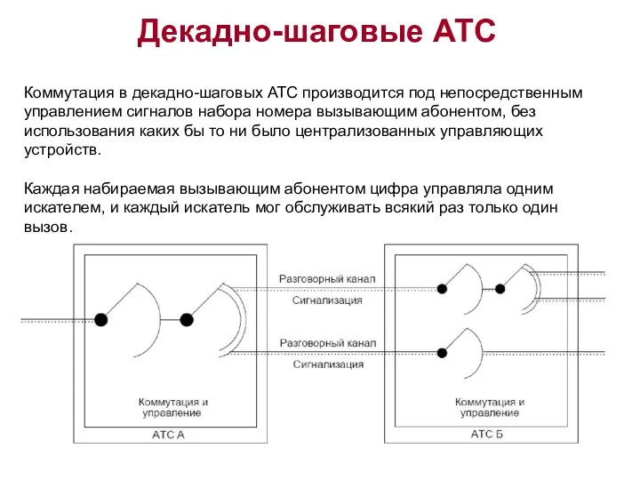 Коммутация в декадно-шаговых АТС производится под непосредственным управлением сигналов набора номера