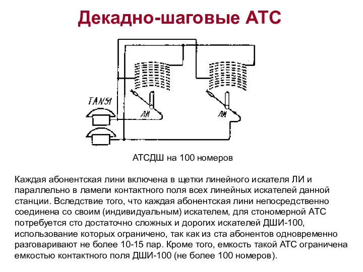 Декадно-шаговые АТС АТСДШ на 100 номеров Каждая абонентская лини включена в