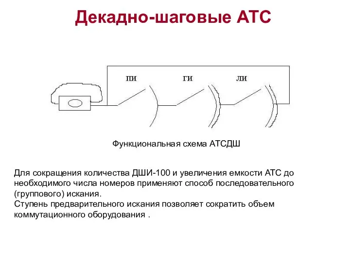 Декадно-шаговые АТС Функциональная схема АТСДШ Для сокращения количества ДШИ-100 и увеличения