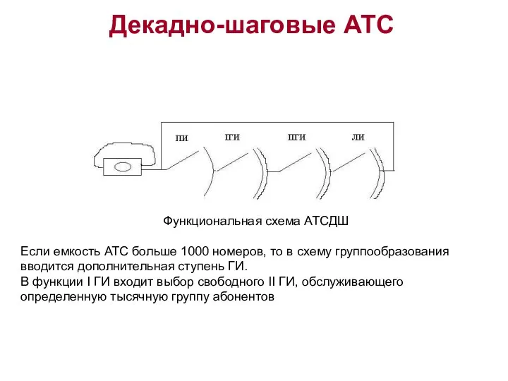 Декадно-шаговые АТС Функциональная схема АТСДШ Если емкость АТС больше 1000 номеров,