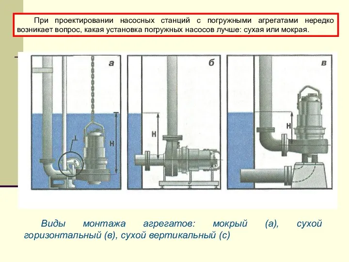 При проектировании насосных станций с погружными агрегатами нередко возникает вопрос, какая