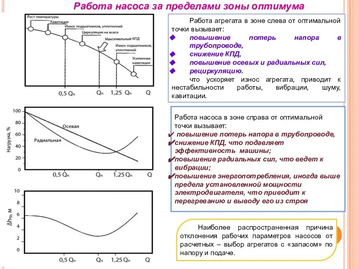 Работа агрегата в зоне слева от оптимальной точки вызывает: повышение потерь