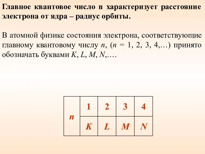 Главное квантовое число n характеризует расстояние электрона от ядра – радиус