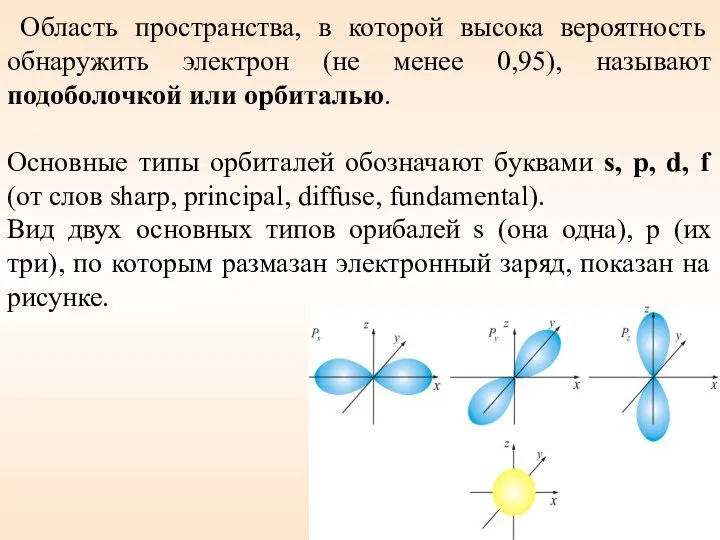 Область пространства, в которой высока вероятность обнаружить электрон (не менее 0,95),