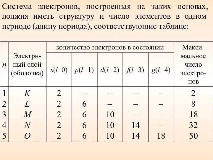 Система электронов, построенная на таких основах, должна иметь структуру и число