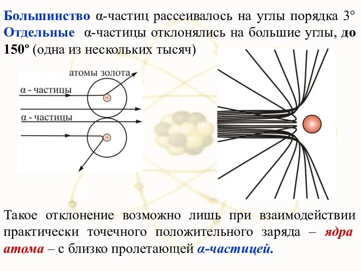 Большинство α-частиц рассеивалось на углы порядка 3° Отдельные α-частицы отклонялись на