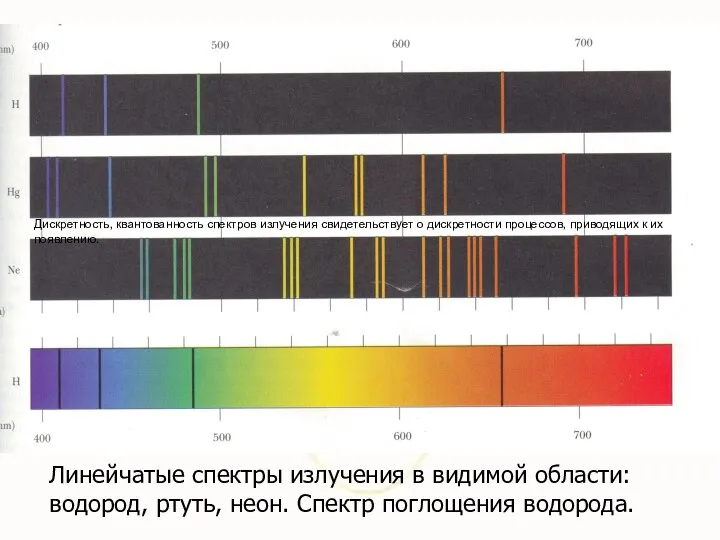 Линейчатые спектры излучения в видимой области: водород, ртуть, неон. Спектр поглощения