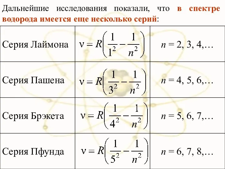 Дальнейшие исследования показали, что в спектре водорода имеется еще несколько серий: