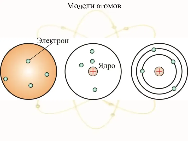 Модели атомов