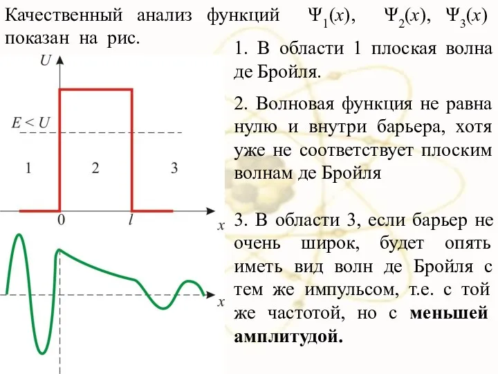 1. В области 1 плоская волна де Бройля. 2. Волновая функция