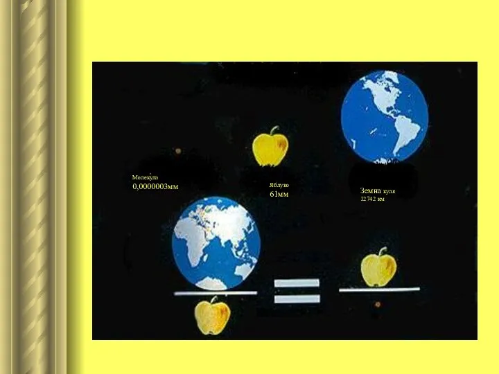 Розміри молекул Розміри молекул Яблуко 61мм Молекула 0,0000003мм Земна куля 12742 км
