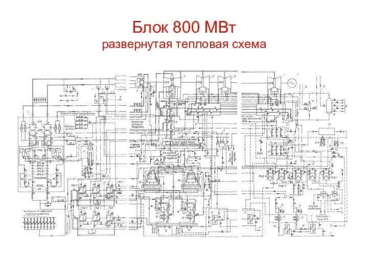 Блок 800 МВт развернутая тепловая схема