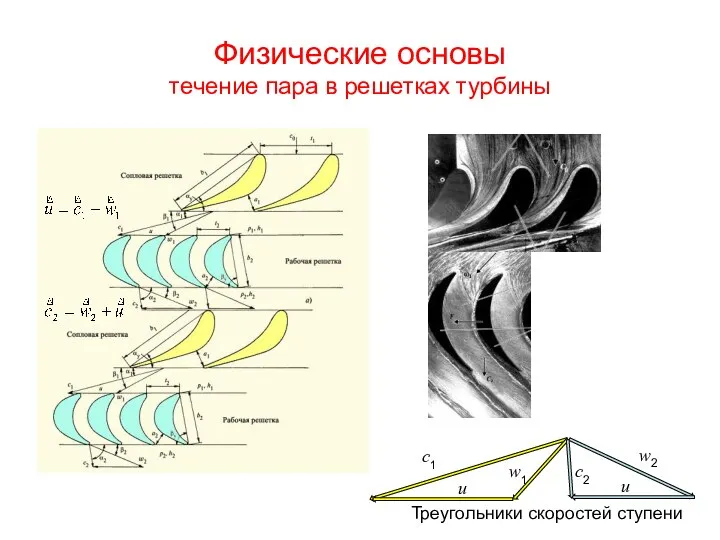 Физические основы течение пара в решетках турбины Треугольники скоростей ступени с1 с2 w2 w1 u u
