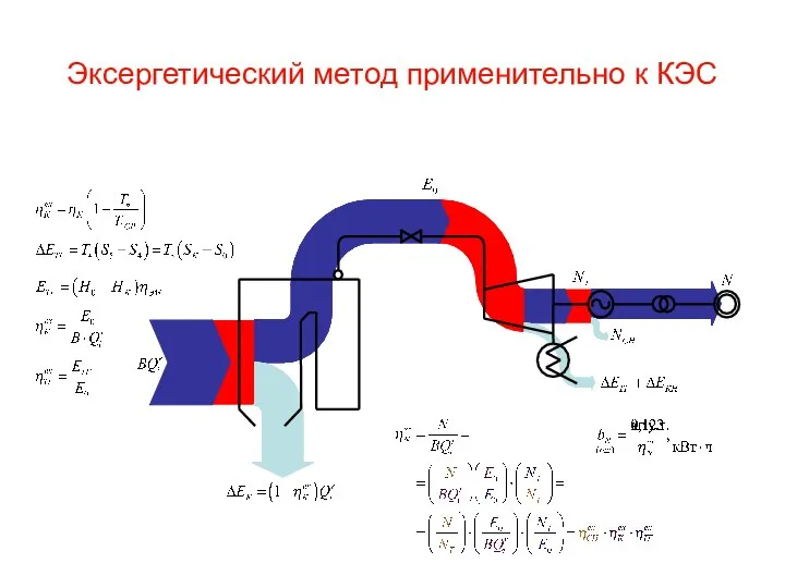 Эксергетический метод применительно к КЭС