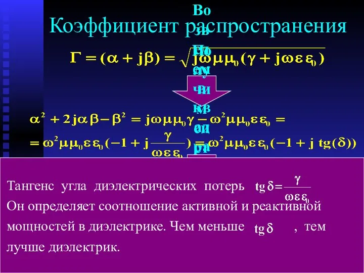 Коэффициент распространения Возведем в квадрат Получим систему уравнений