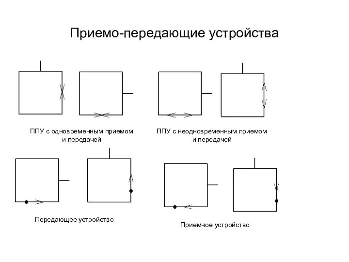 Приемо-передающие устройства ППУ с одновременным приемом и передачей ППУ с неодновременным