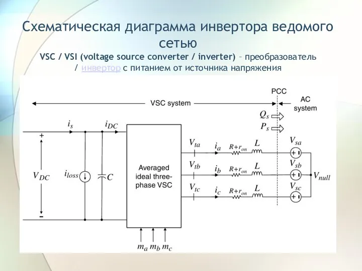 Схематическая диаграмма инвертора ведомого сетью VSC / VSI (voltage source converter