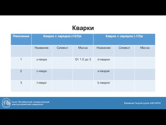 Кварки Санкт-Петербургский государственный электротехнический университет Ефименко Георгий группа 4392 ФКТИ