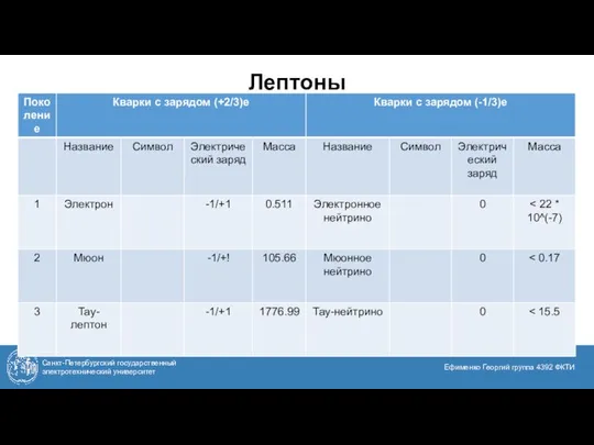 Лептоны Санкт-Петербургский государственный электротехнический университет Ефименко Георгий группа 4392 ФКТИ