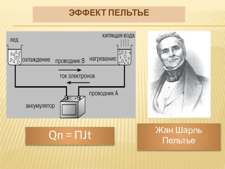 ЭФФЕКТ ПЕЛЬТЬЕ Qп = ПJt Жан Шарль Пельтье