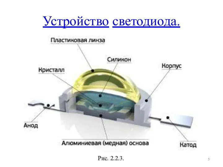 Устройство светодиода. Рис. 2.2.3.