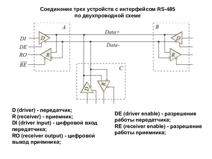 Соединение трех устройств с интерфейсом RS-485 по двухпроводной схеме D (driver)