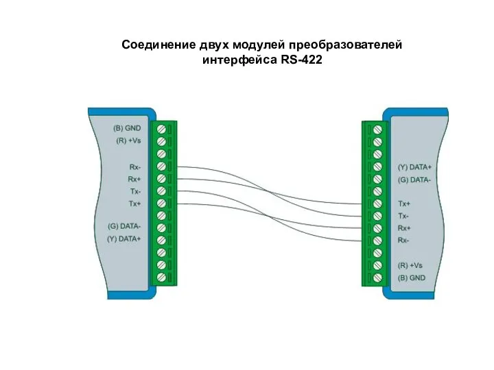 Соединение двух модулей преобразователей интерфейса RS-422