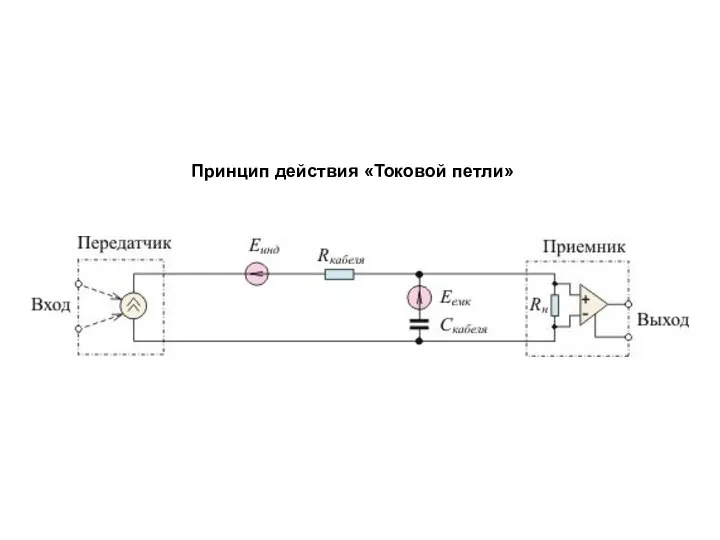 Принцип действия «Токовой петли»