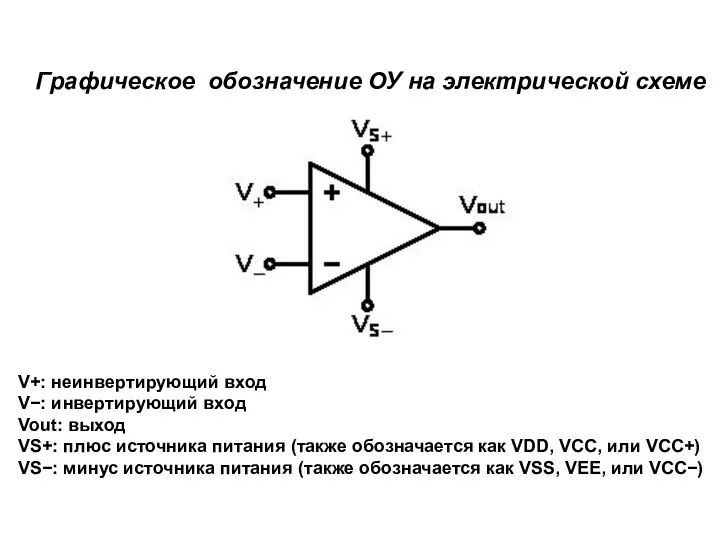 Графическое обозначение ОУ на электрической схеме V+: неинвертирующий вход V−: инвертирующий