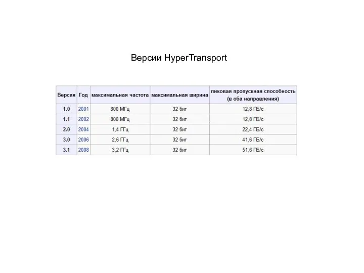 Версии HyperTransport